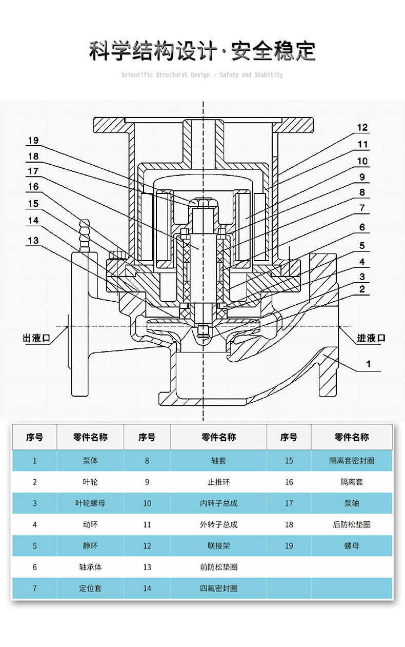 三維結構圖